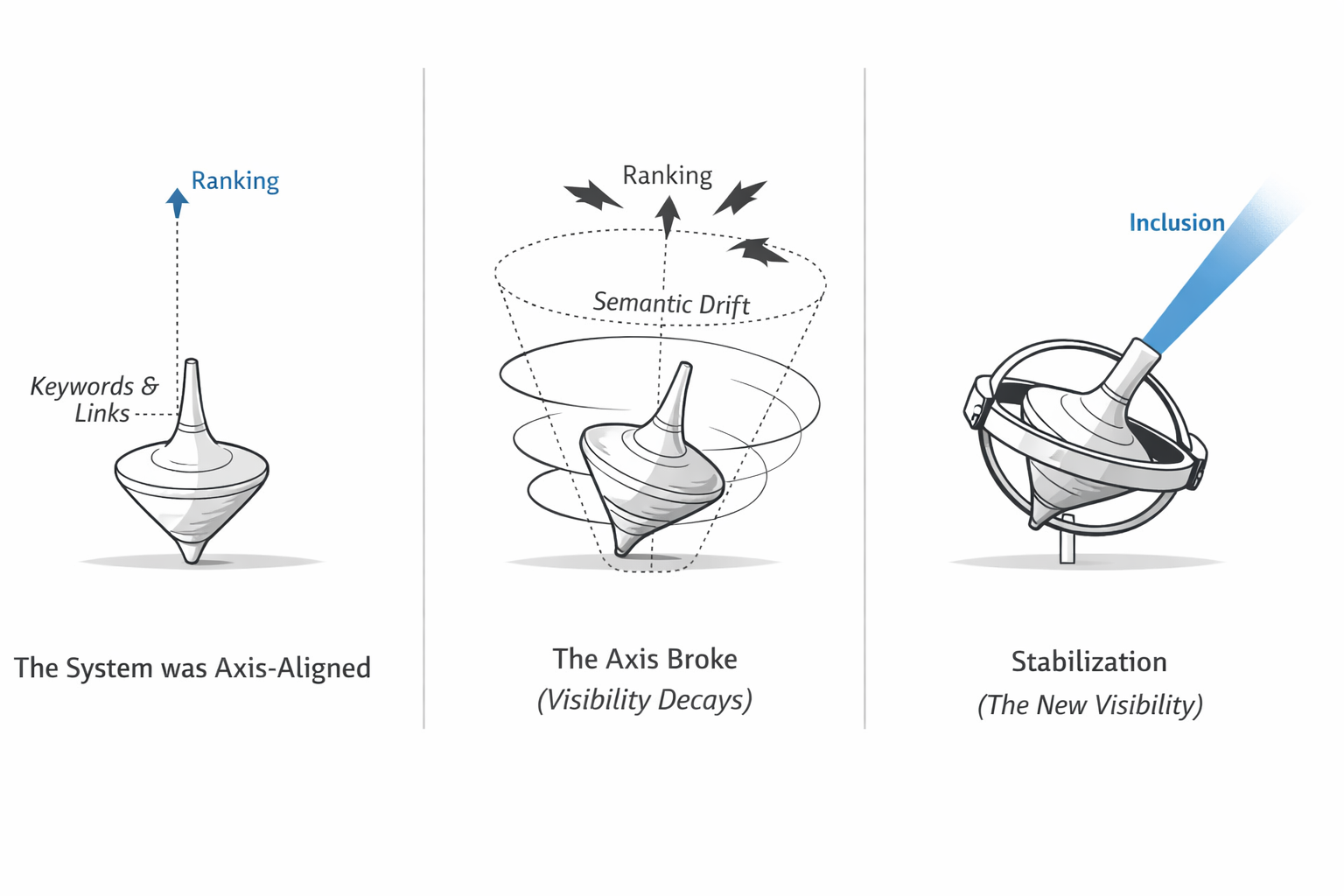 Abstract visualization of SEO's paradigm shift from traditional search rankings to AI-powered generative engines, representing the transformation from link-based authority to semantic stabilization in AI search systems